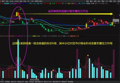 �۲�۸�֧��ѹ�������Ч�ķ���