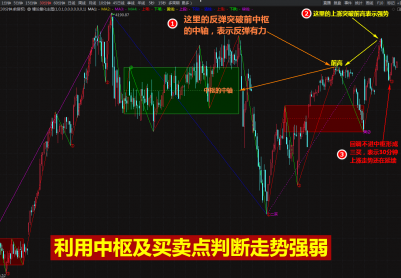 �������༰�������ж�����ǿ��