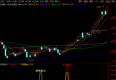 ͨ����ͬ��˳���ǻ�ͨ�þ���ճ��ѡ��ָ��