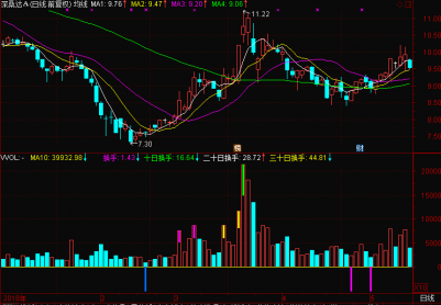 ͨ������������ָ��